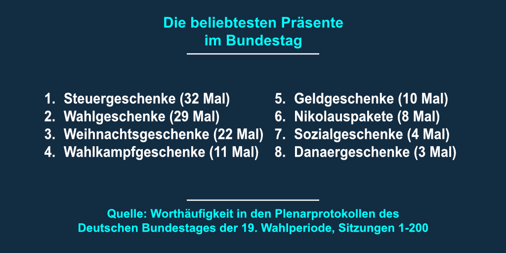 Die beliebtesten Präsente im aktuellen Bundestag